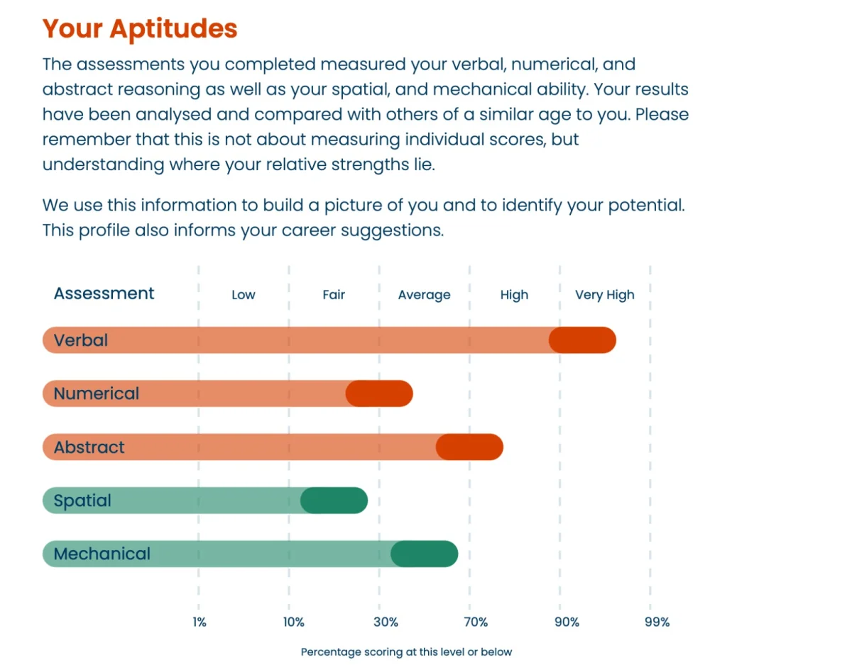 Sample report &mdash; Your Aptitudes