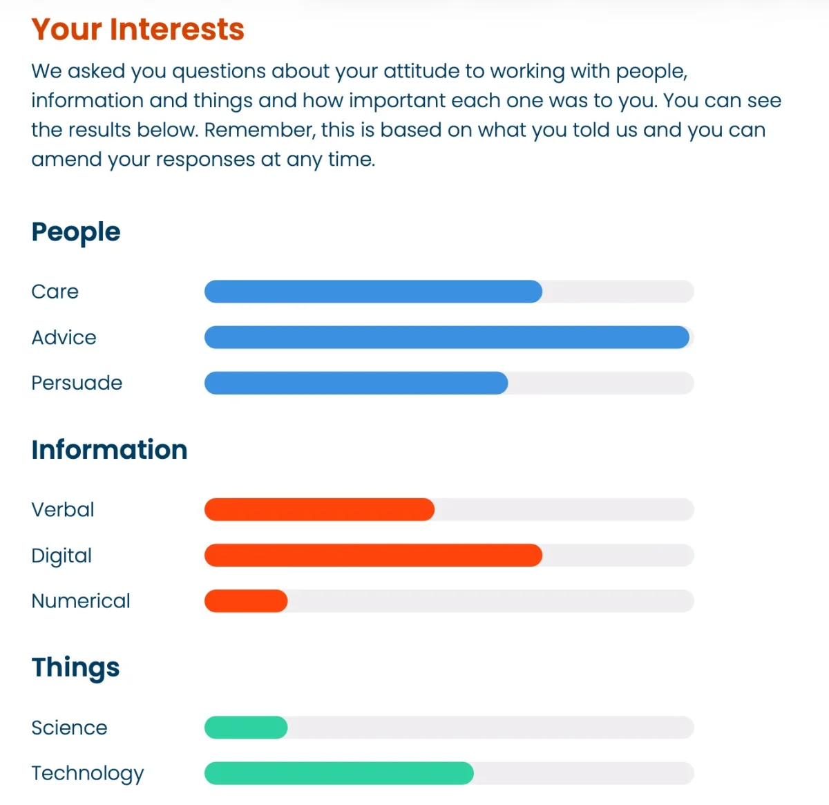 Sample report &mdash; Your Interests