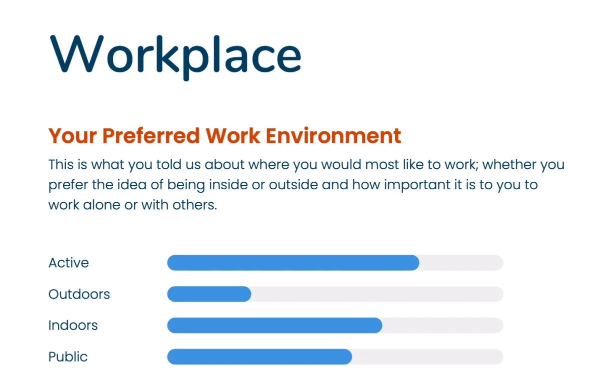 Sample report &mdash; Preferred Workplace